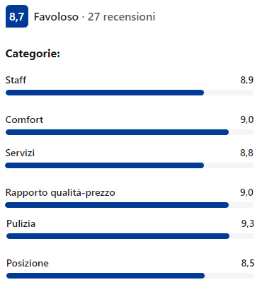 Booking-recensioni